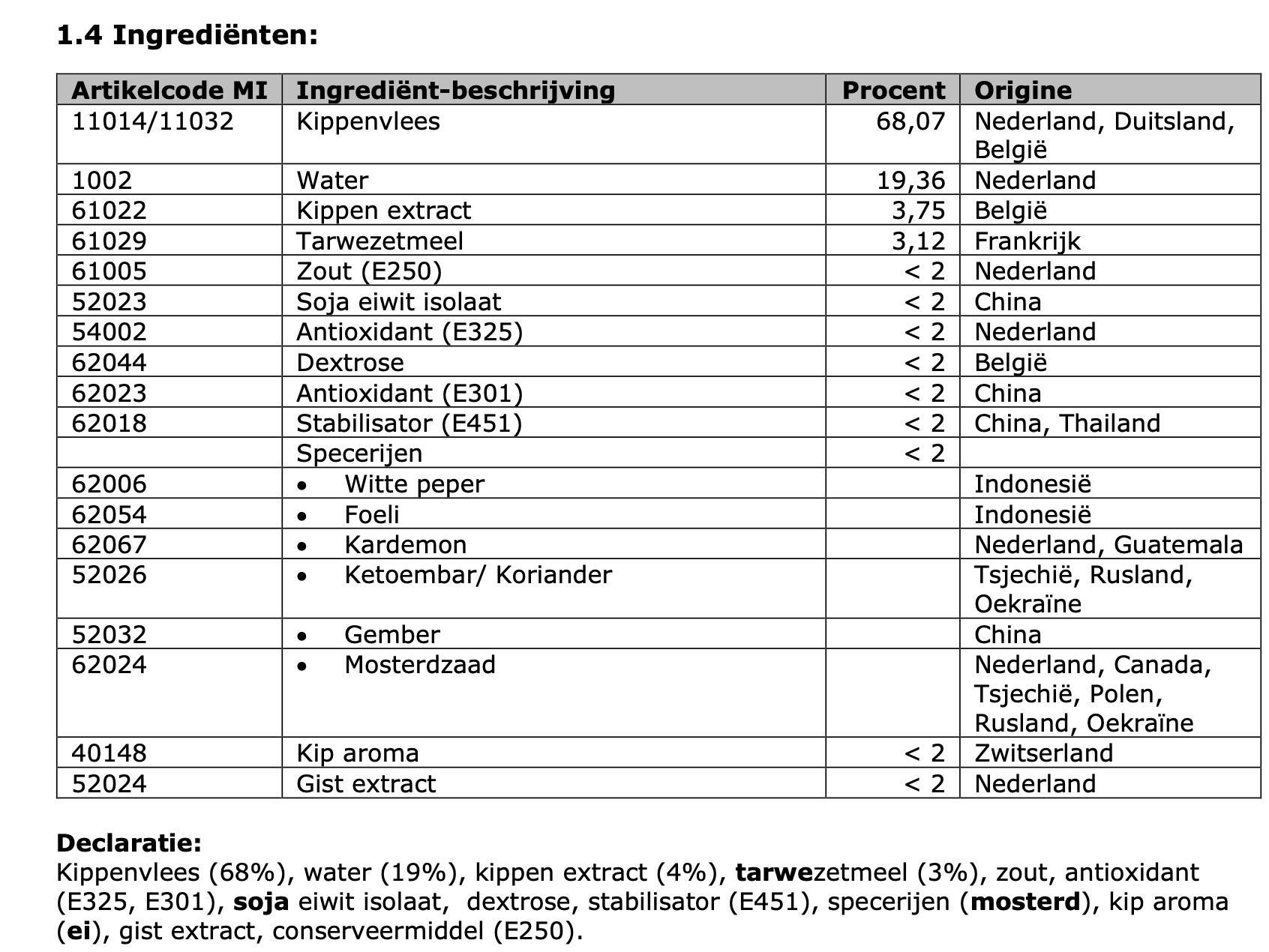 Kip Doner 5 Kilo Doos Los Ingevroren Kant &klaar - MegaFoodStunter